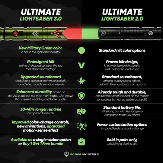 The Ultimate Lightsaber 3.0 - Victory (Buy 1 Get 1 Free) XMAS HOLIDAY SALE